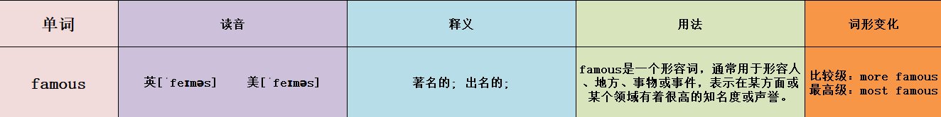 举世闻名用英语怎么说?