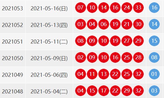 双色球第53期开奖结果