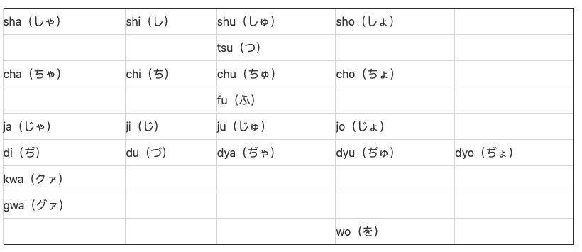 日语的标记有几种方式