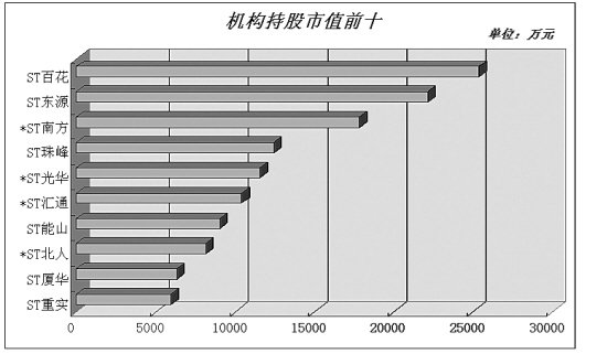 什么是机构持仓