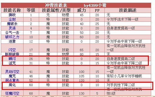 卡布西游我的小飞体力1星攻击5星防御4星法术4星抗性5星速度4星值得练吗
