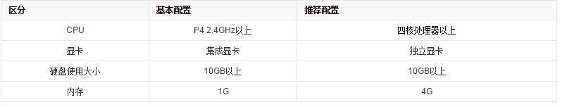 dnf斗气装备怎么获得 dnf斗气装备获取方式介绍