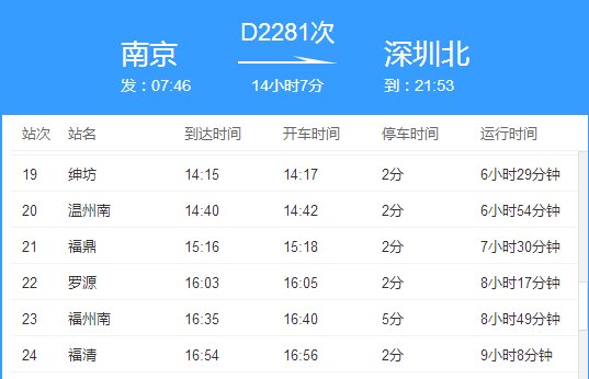 高铁d2281途径站点