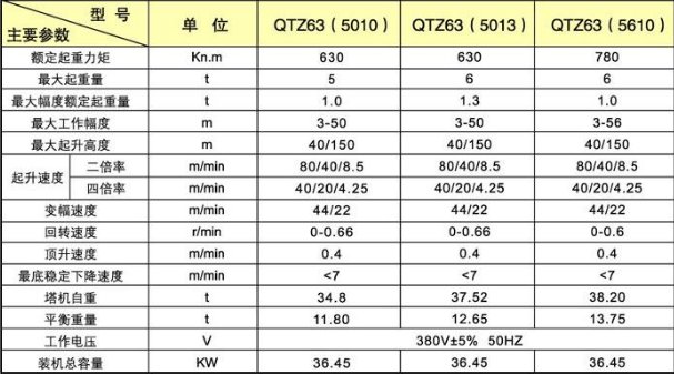 塔吊的型号和规格即参数
