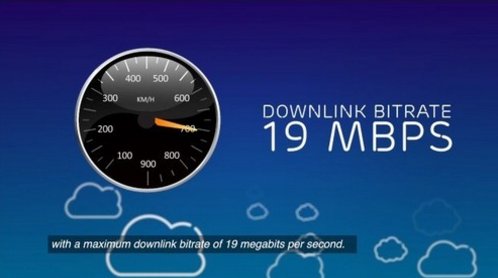 电信宽带说的2m 4m 8m 20m 100m 这些是什么意思啊？？