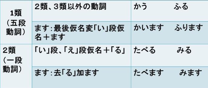 日语中的「ある（なる）」有哪些种用法？