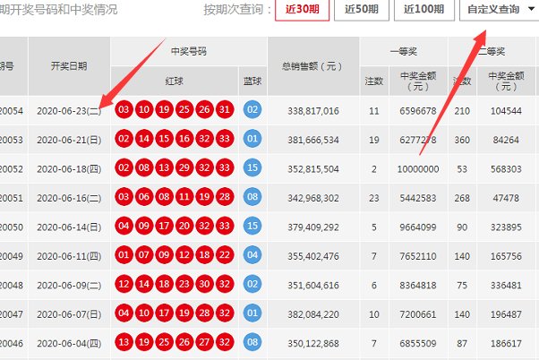 2020048期双色球开奖结果？