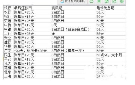 信用卡免息期怎么计算的