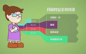 上海一幼儿园为家长上性教育课，你认为有必要给家长上性教育课吗？