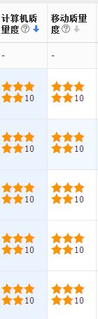 百度竞价怎样把长尾词优化到左侧