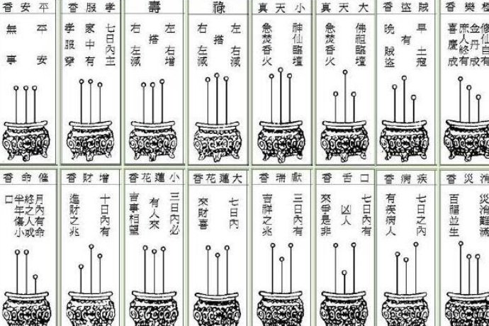 三支香图解准确程度