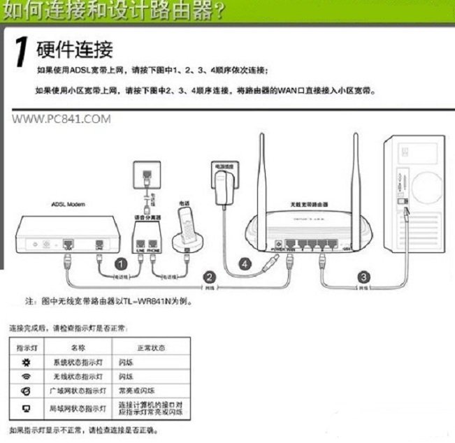 我现在是电信的猫 ZXV10 H108L 已破解 开启无线路由功能。现在我买了一个无线路由器。应该怎么设置？
