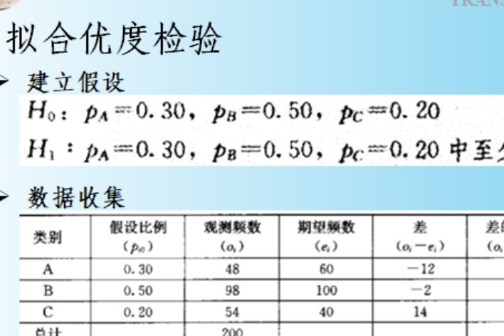 拟合优度如何检验？