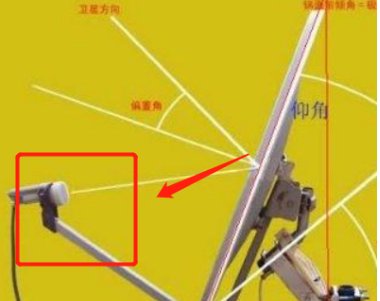 怎么用卫星锅看电视节目？