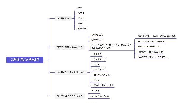 冰墩墩怎么选出来的？