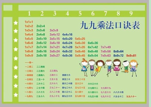 4万乘以8万等于多少？