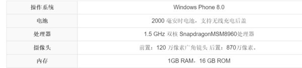诺基亚lumia925和Lumia925t区别？