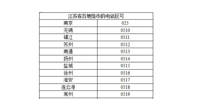 南京区号
