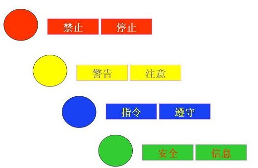 安全标志有哪四种颜色？