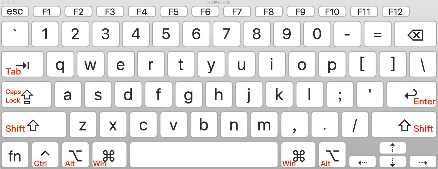 61键盘怎样按出f1?