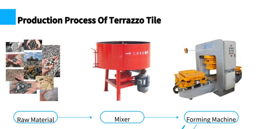 production什么意思