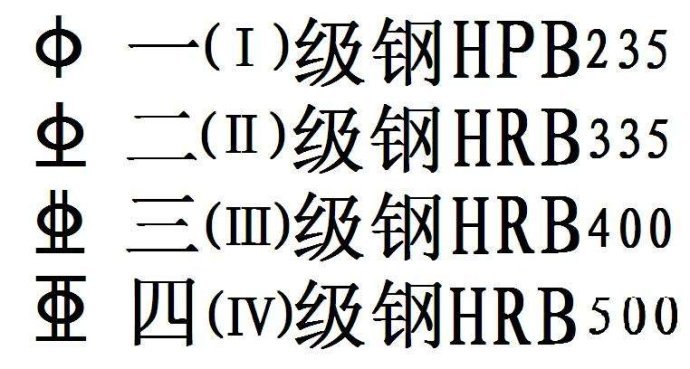 钢筋的直径用什么符号表示?