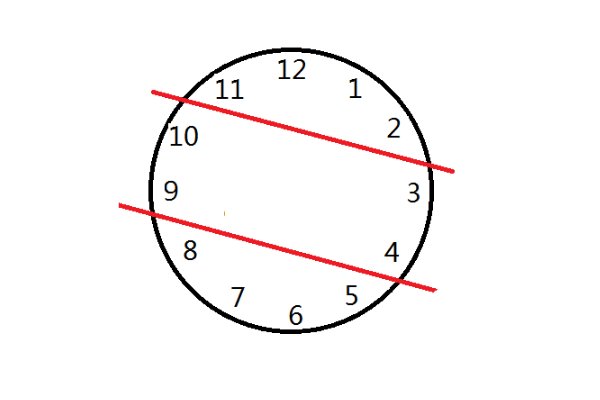 钟面分成3块每块四个数的和相等