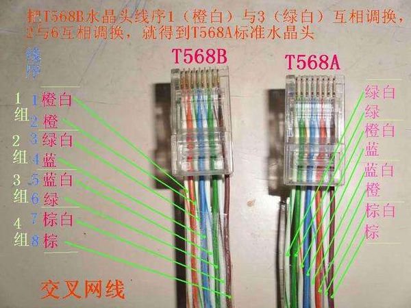 网线的接口线序是568B还是568A