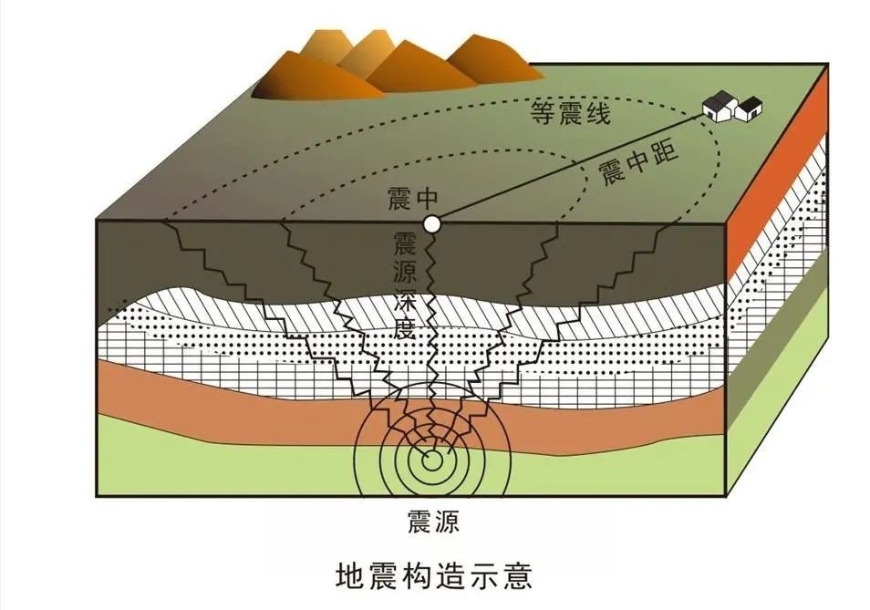 地震等级怎么划分，6度算多少级？