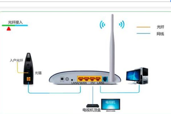 adsl拨号动态拨号服务器
