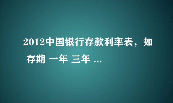 2012中国银行存款利率表，如 存期 一年 三年 四年 五年 月利率 年利率