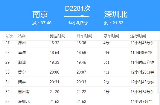 高铁d2281途径站点