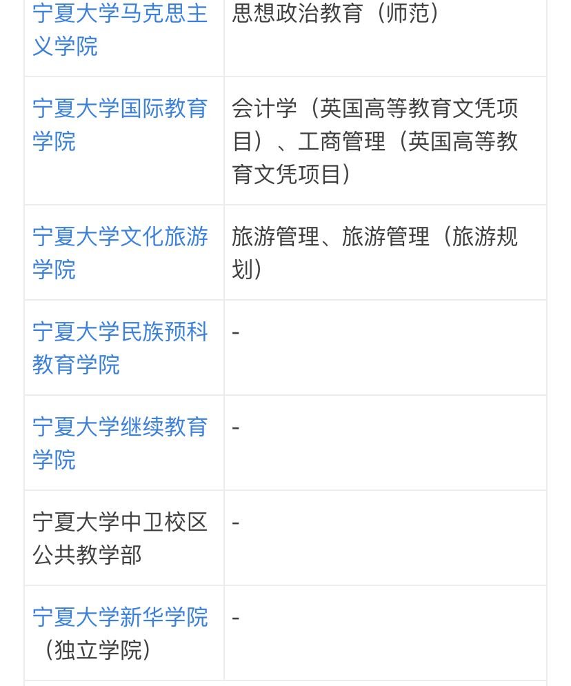 宁夏大学有哪些学部学院