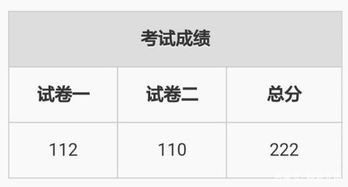 司法考试通过率是多少？