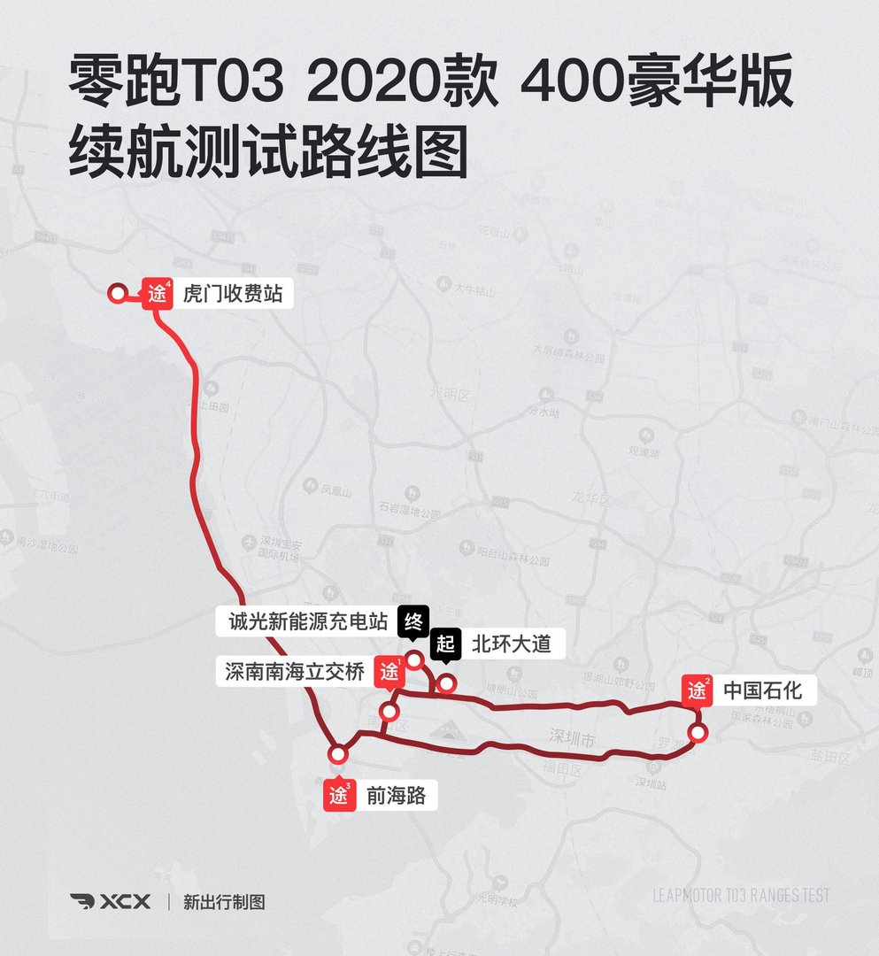 XCX-Test 测试（29）丨零跑 T03 纯电续航、充电测试