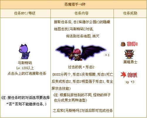冒险岛恶魔猎手100级了怎么不能4转啊?