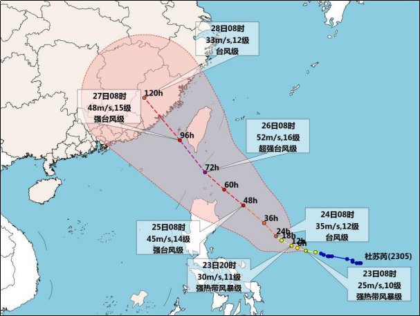 台风杜苏芮是什么意思