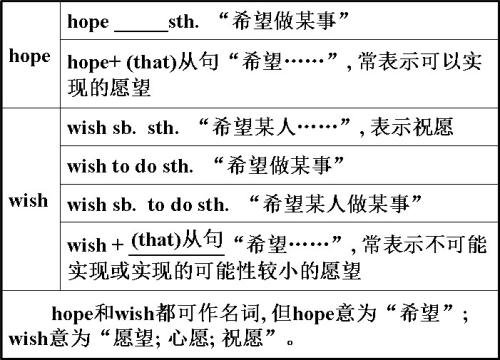 hope todo还是hope to do