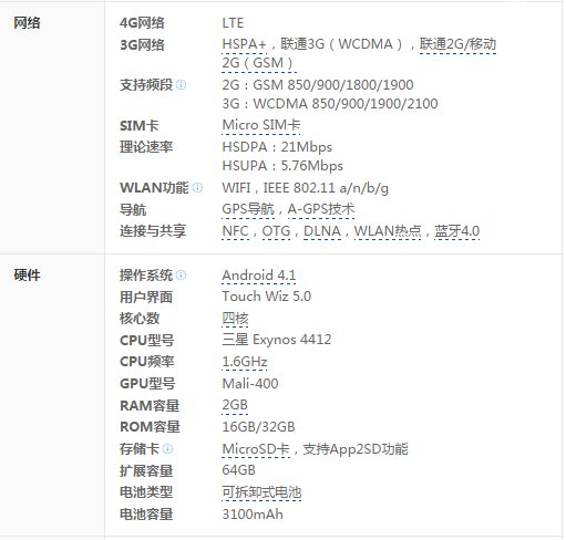 三星note2N7100,N7102,N7105的区别