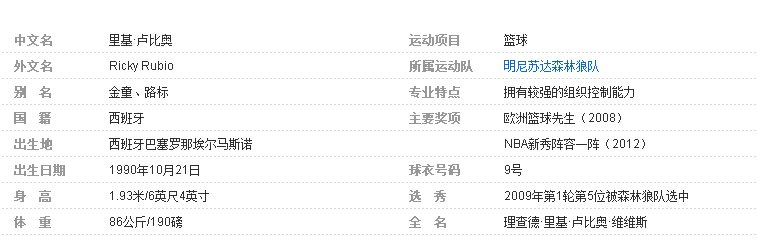 西班牙篮球队的6号球服是谁？