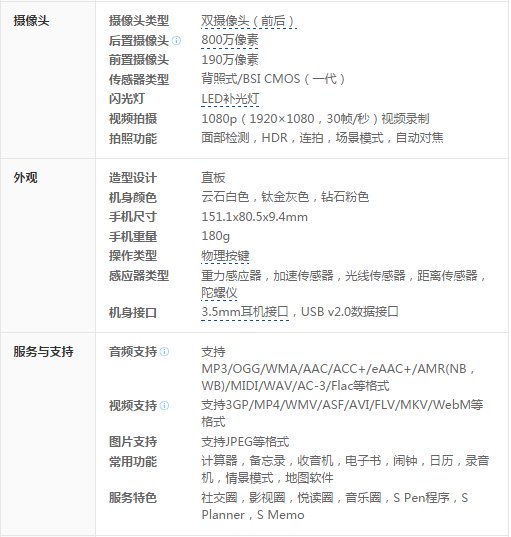 三星note2N7100,N7102,N7105的区别
