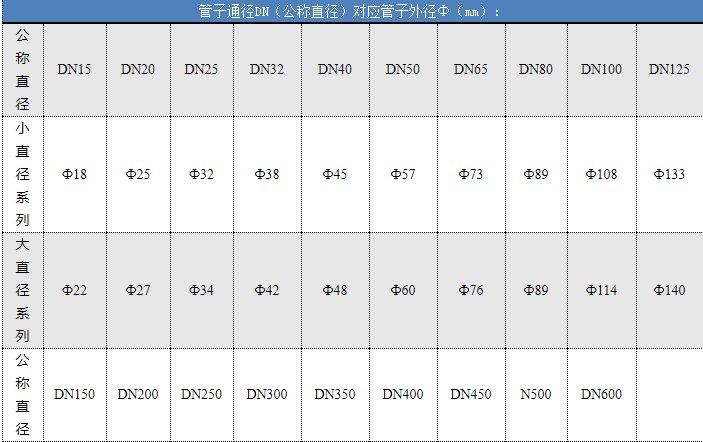 闸阀的规格有多少种，分别都有什么作用？
