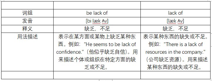 be lack of和lack of的区别是什么？