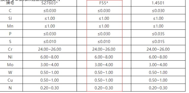 F55是什么材料F55化学成分