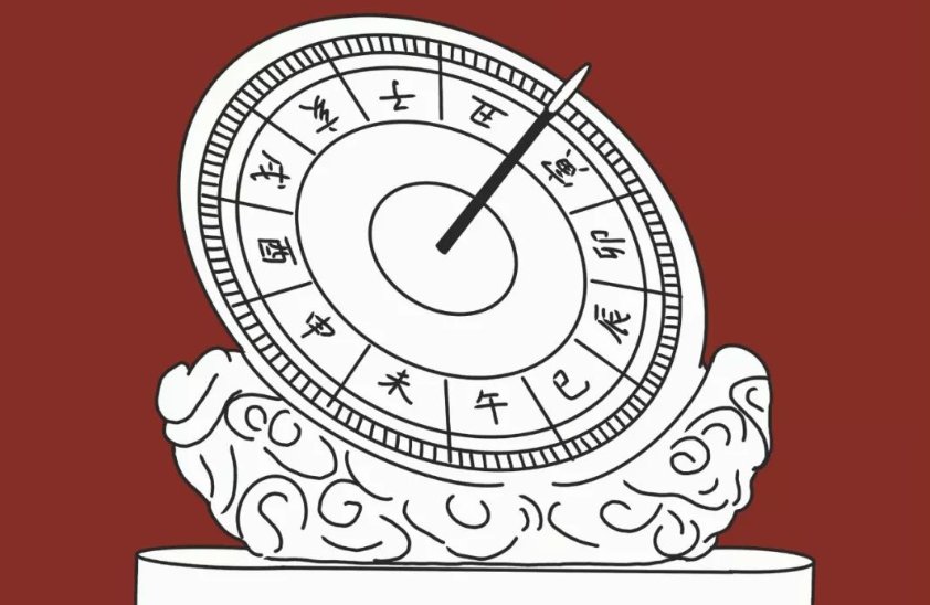 七点是什么时辰?