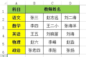 怎样用Excel快速查找指定姓名？