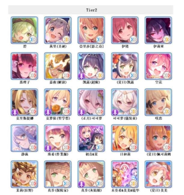 公主连结角色强度排行2023