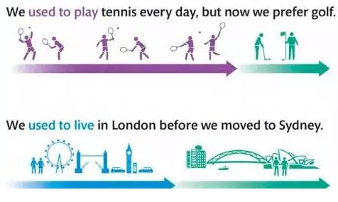 get used to是什么意思