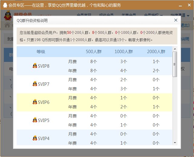 qq千人群有什么要求？