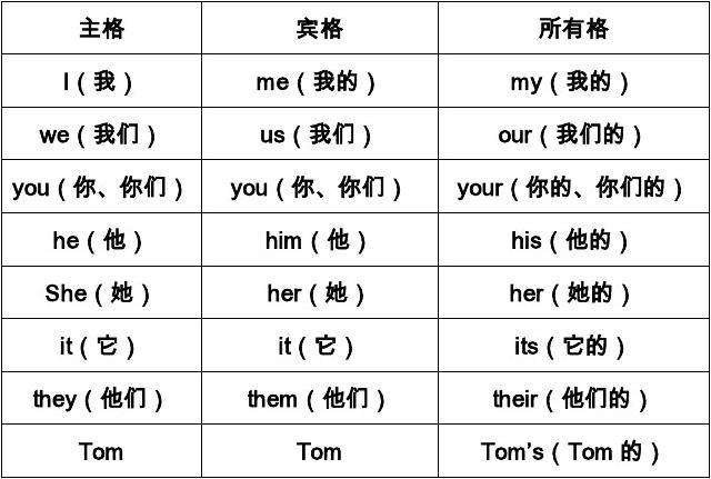 英语中的所有格是什么意思